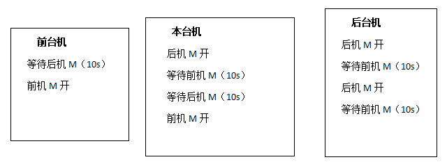 97国际(中国区) - 官方网站