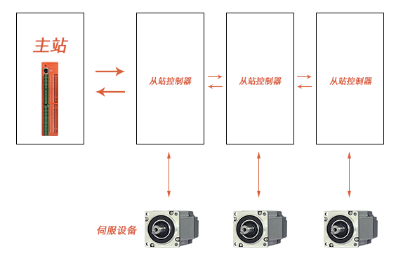 97国际(中国区) - 官方网站