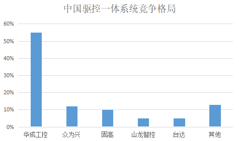 97国际(中国区) - 官方网站